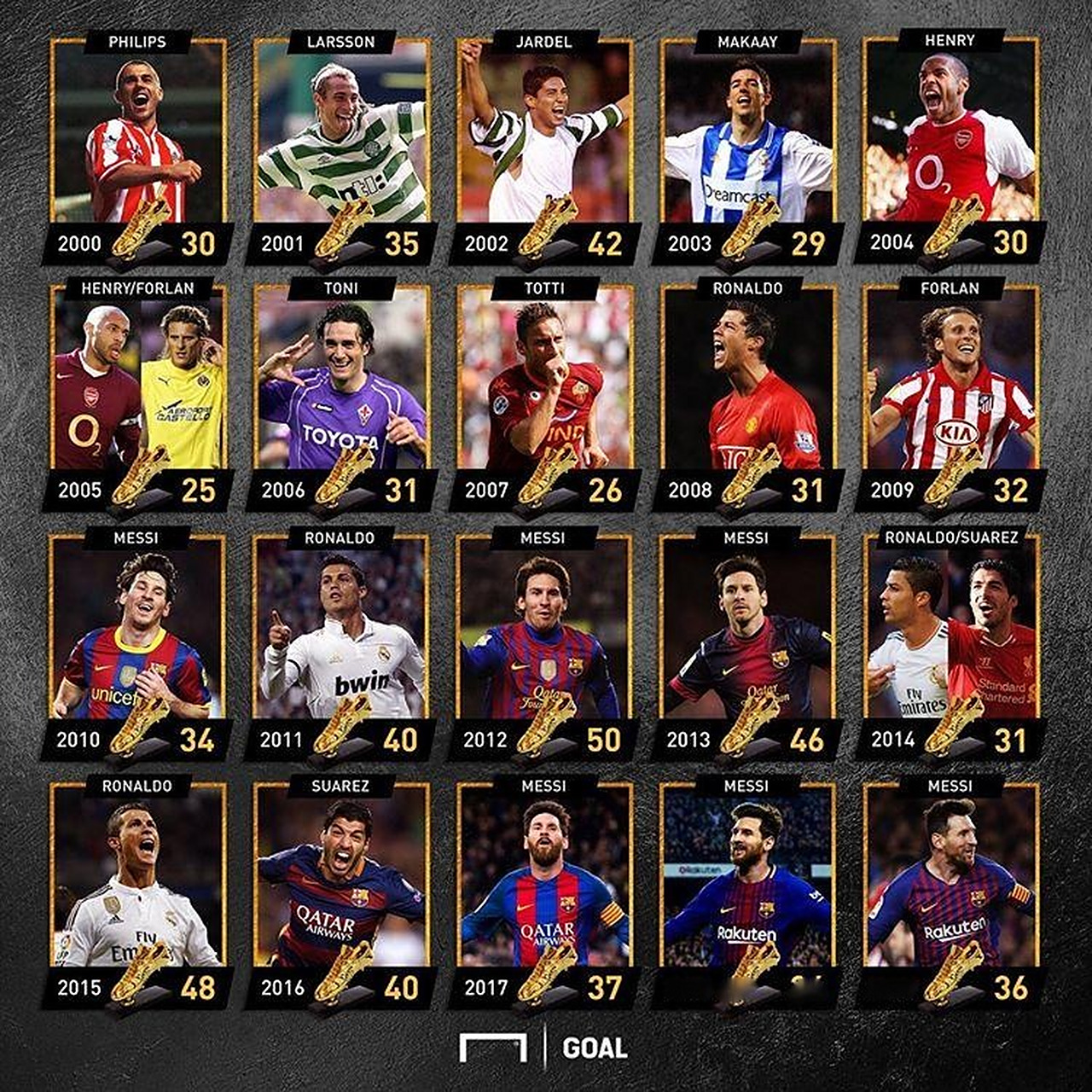 哈曼：沃尔特马德没有受到转会费影响，他的头脑很冷静（哈曼：沃尔特马德不受转会费左右，依然保持冷静）